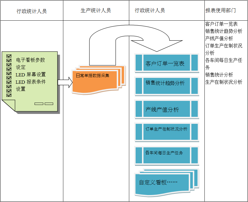 使用电商米兰平台-米兰官方网站（中国）米兰平台-米兰官方网站（中国）
进行订单管理有哪些好处?