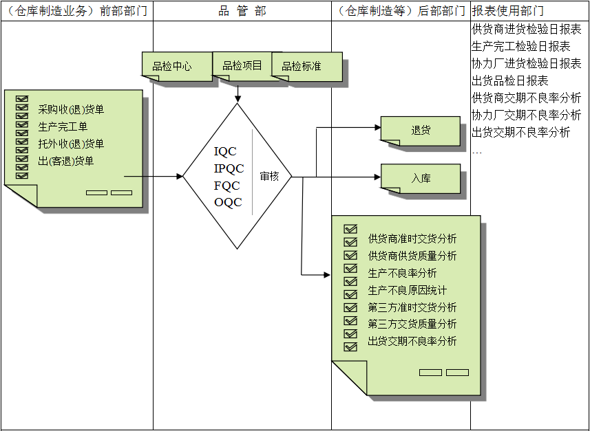 米兰平台-米兰官方网站（中国）软件与企业需求之间存在的差异