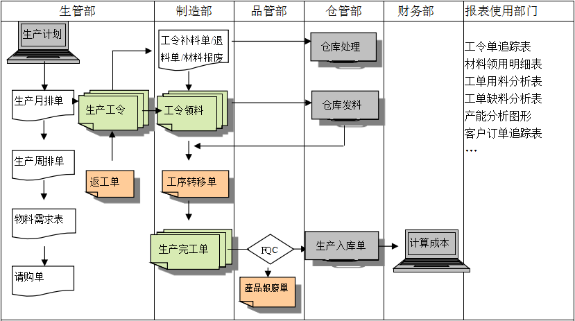 购买米兰平台-米兰官方网站（中国）软件订立合同时需要注意哪些问题?