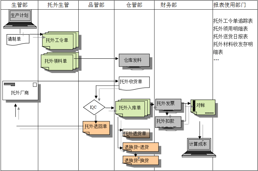 米兰平台-米兰官方网站（中国）米兰平台-米兰官方网站（中国）
给企业内部控制带来哪些影响及风险?