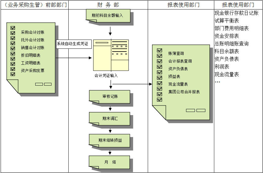 如何利用米兰平台-米兰官方网站（中国）软件解决流程管理问题?