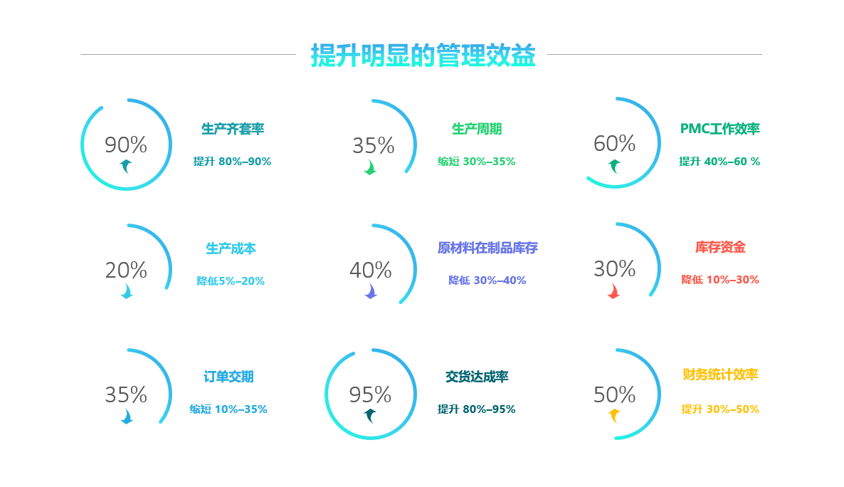 米兰平台-米兰官方网站（中国）软件实施要注意什么?